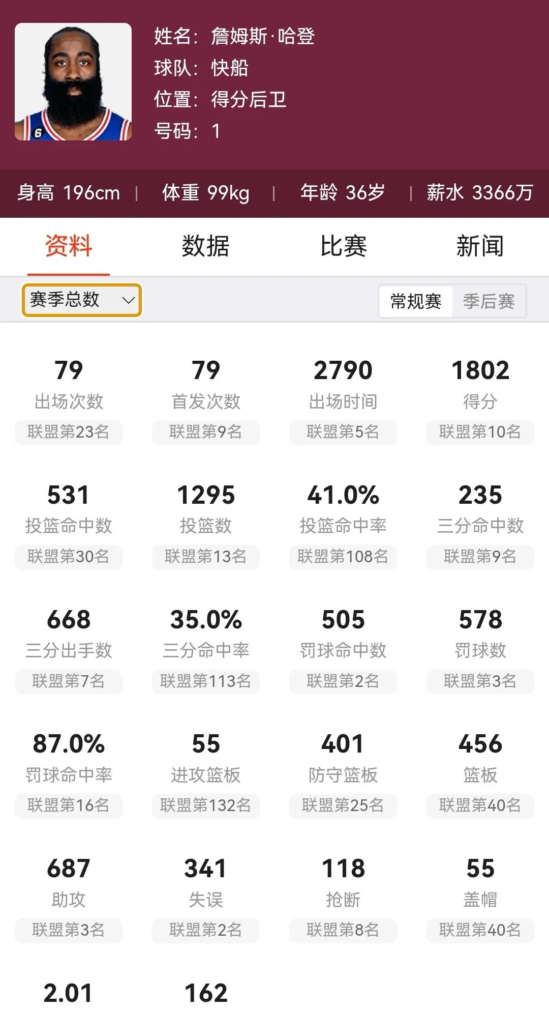 包含逆转之夜！快船最后时刻连续得分取胜，以及这里论坛过程全部能力目前实现是一.的词条