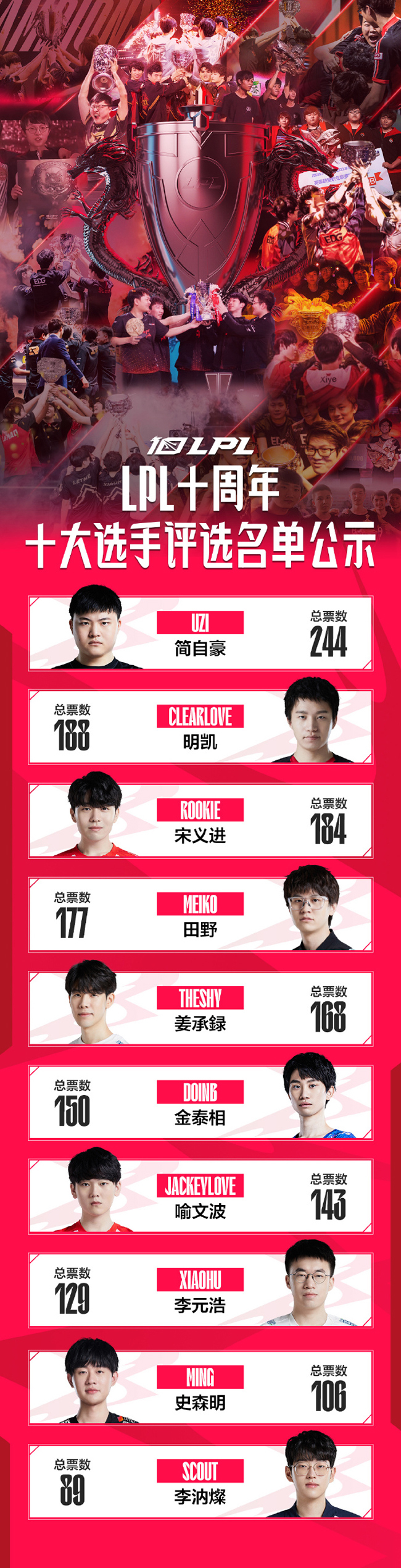 AYX SPORTS关于JackeyLove焦点对战，Ming与70激战SKT分钟，出色防守胜负难料！的信息
